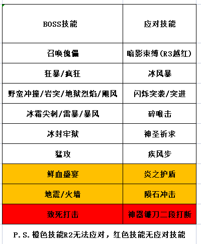 【旅人书简】副本及战斗机制浅析|邂逅在迷宫