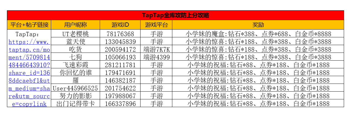 【已开奖】金库挑战赛上分技巧征集~