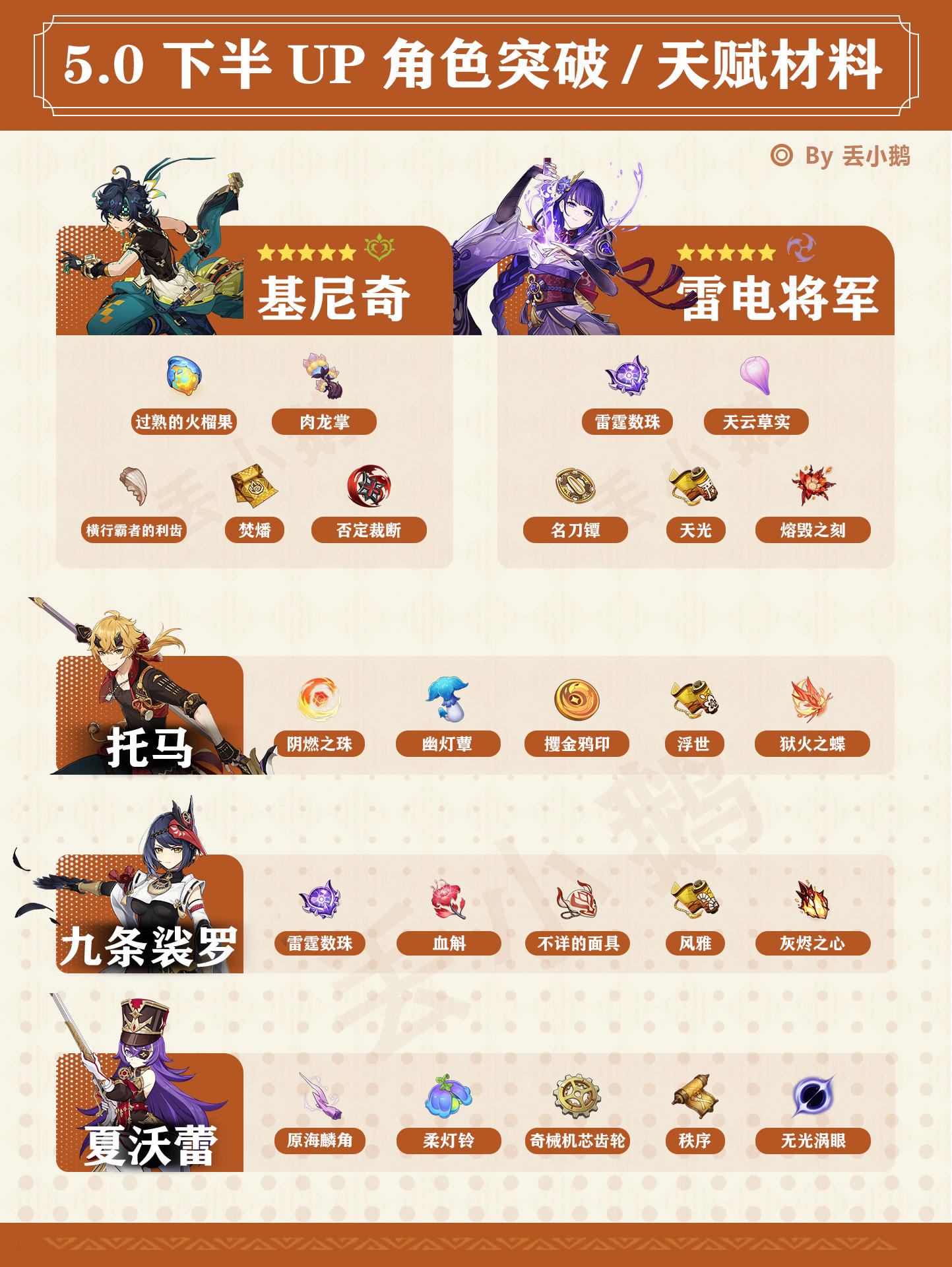 【原神5.0】下半Up角色突破/天赋材料