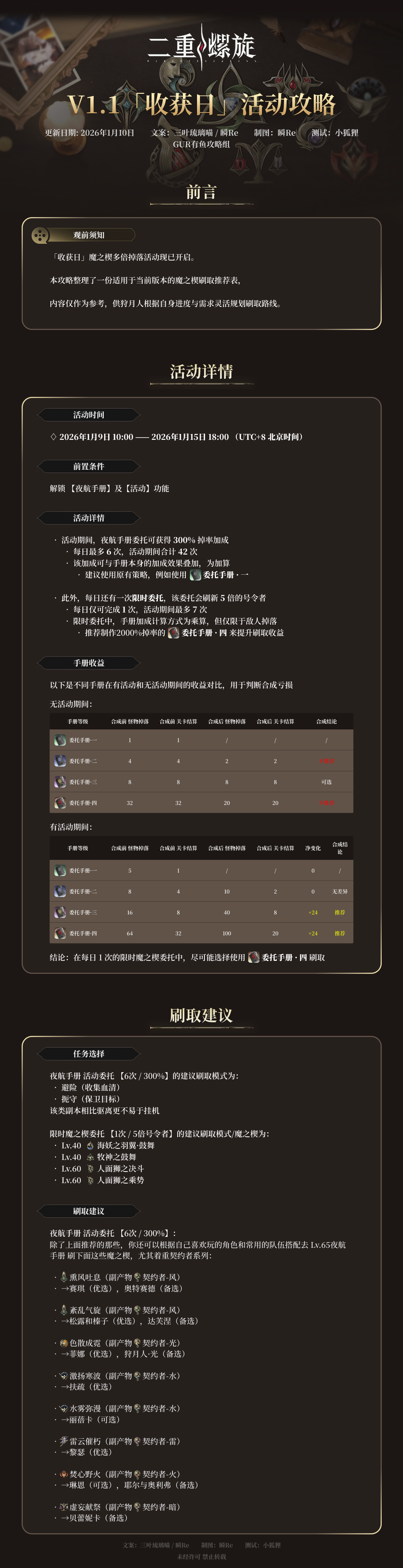 【V1.1】「收获日」魔之楔多倍掉落刷取推荐