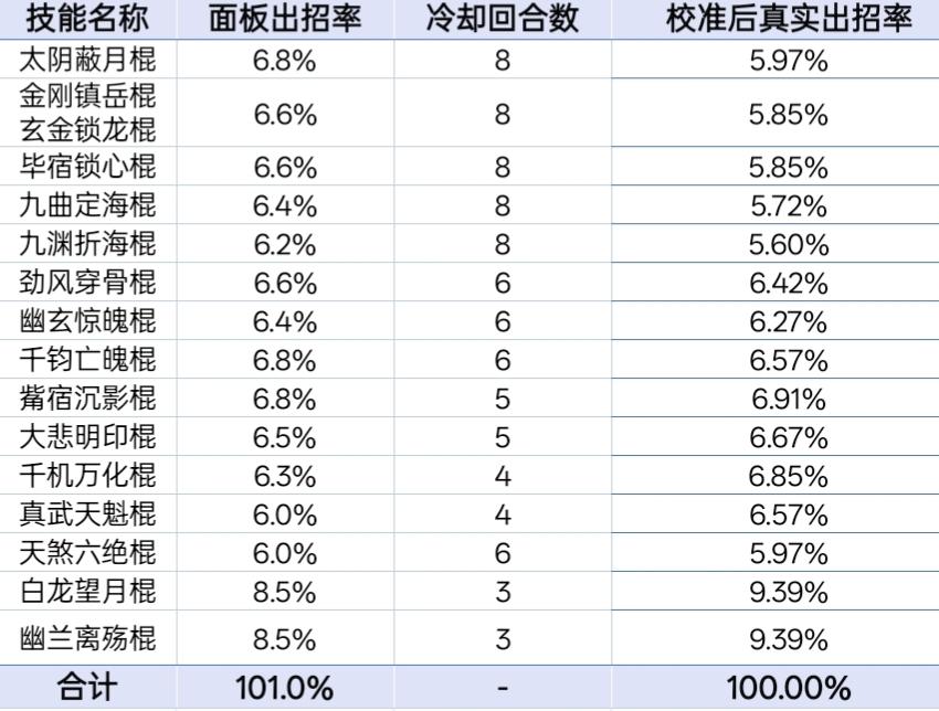 2026年1月份棍子八逆转推荐