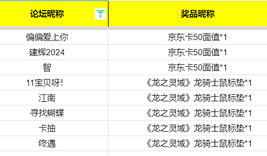 开【送祝福得京东卡】与龙同行，康纳图斯大陆新年豪礼来袭！