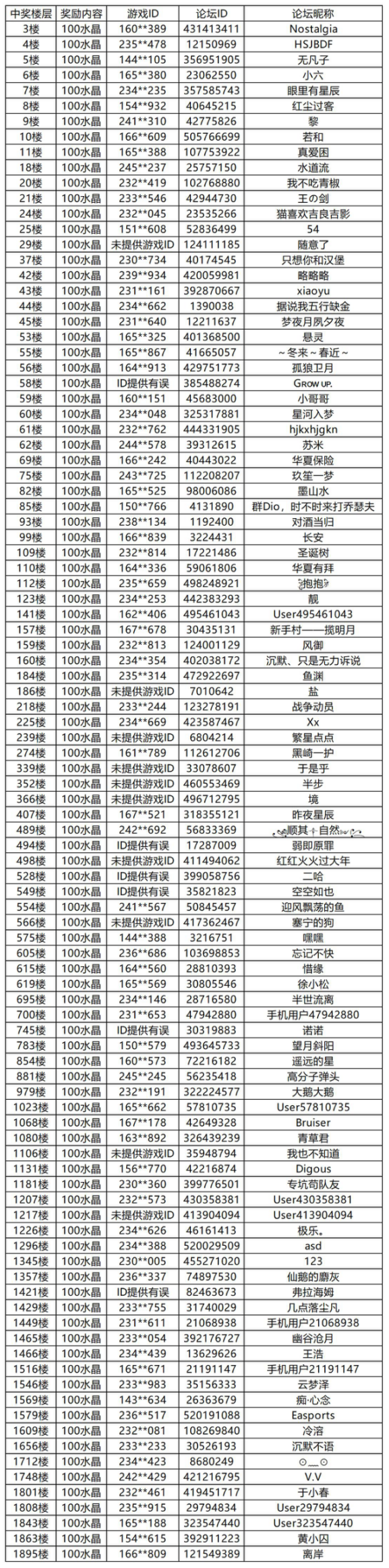 1201 周末活动预告+【周年庆预热-瓜分10000水晶！】名单已公布！