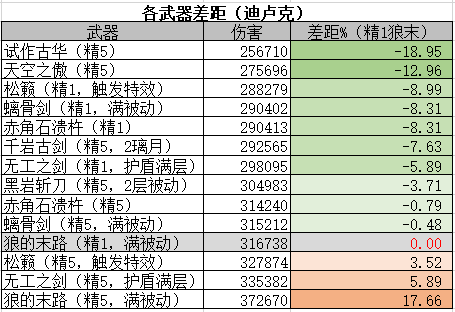 【V2.6攻略征集】#角色攻略#迪卢克使用指南，角色机制、出装玩法全面讲解|原神 - 第16张