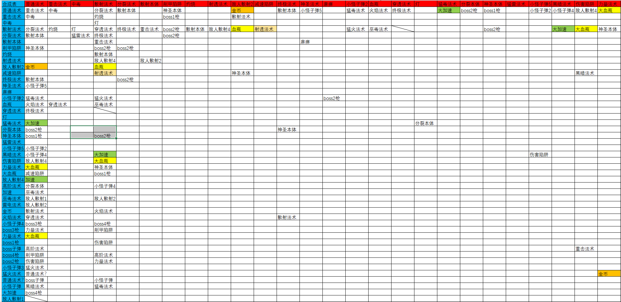 手搓合成表（半成品）