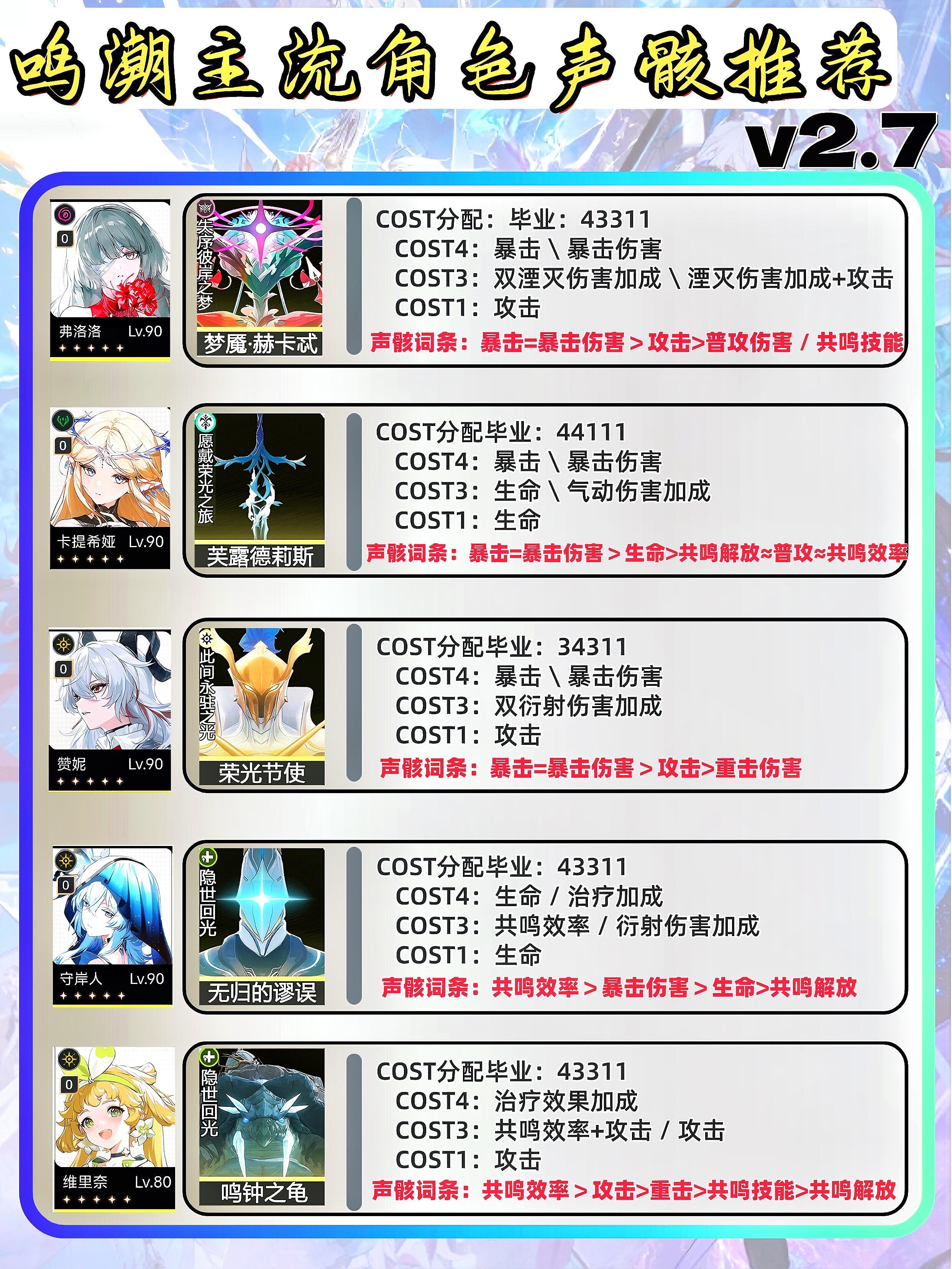 鸣潮全角色声骸培养推荐（一张图看懂）