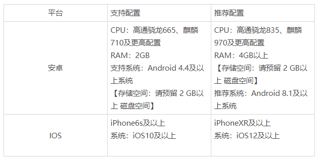 常见问题FAQ（持续更新