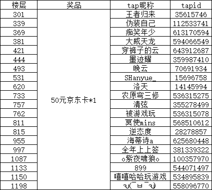 活动开奖 | pick你最想邀约的驾驶员