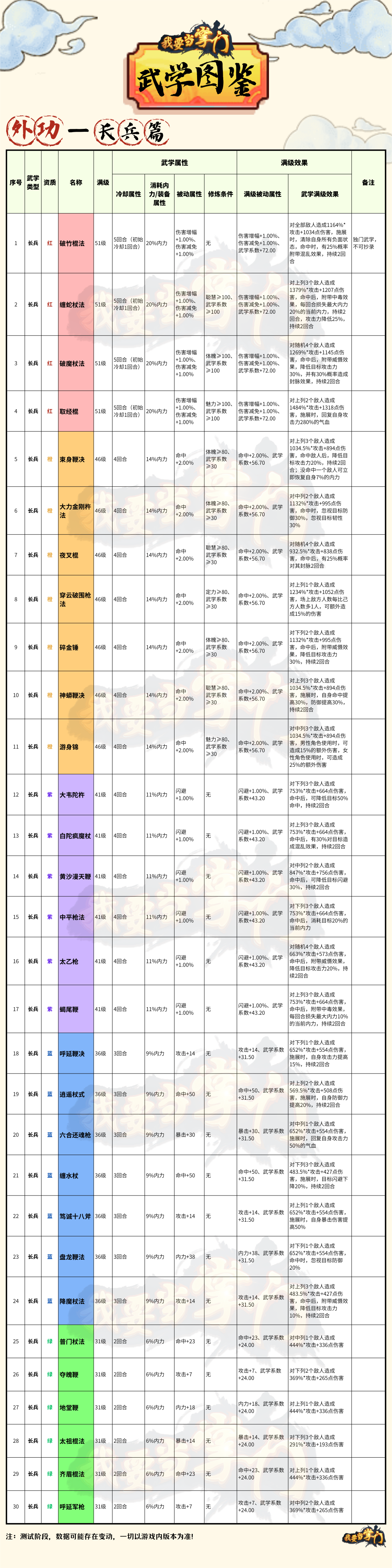 【新手指引】武学图鉴04外功——长兵篇