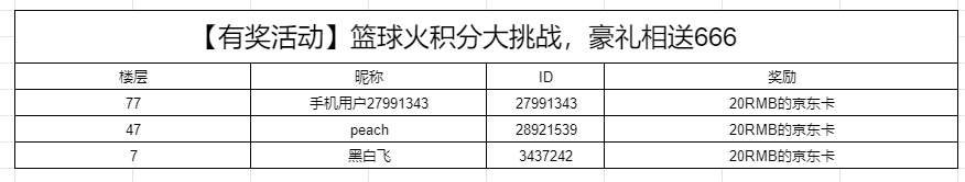 【获奖名单】《全民大灌篮》活动开奖集合帖 - 第3张