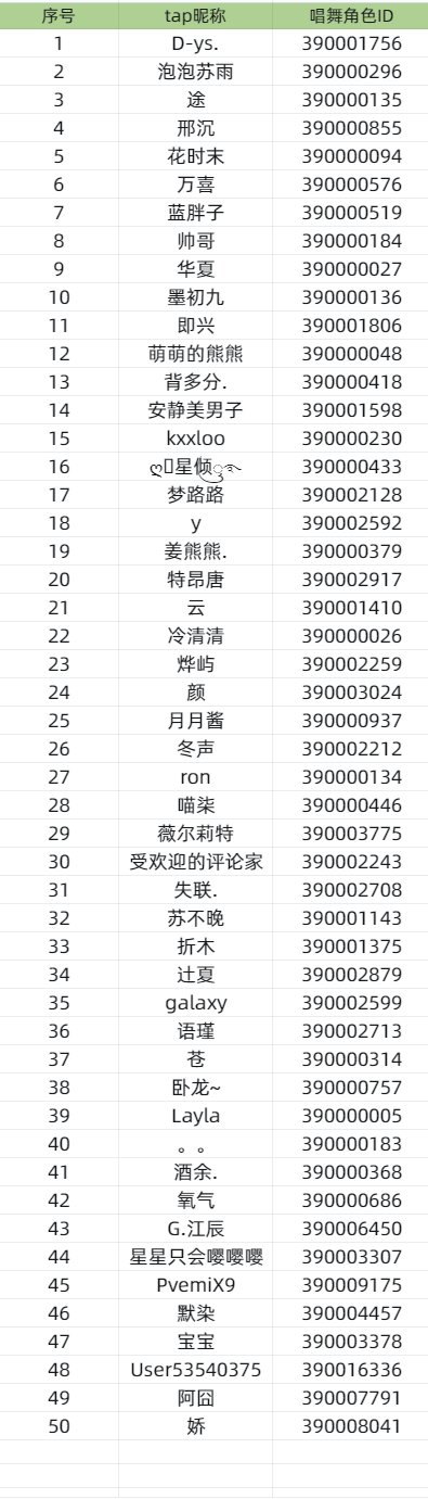 【冲级送礼计划启动】活动现开奖~~