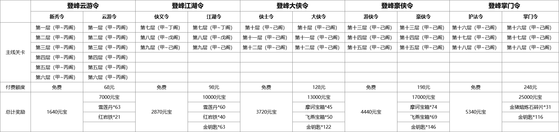 8月3日更新维护公告