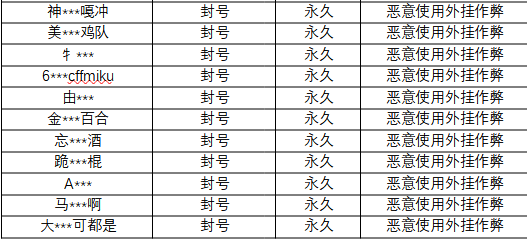 《蛋仔派对》6月14日违禁账号处罚公告 - 第3张