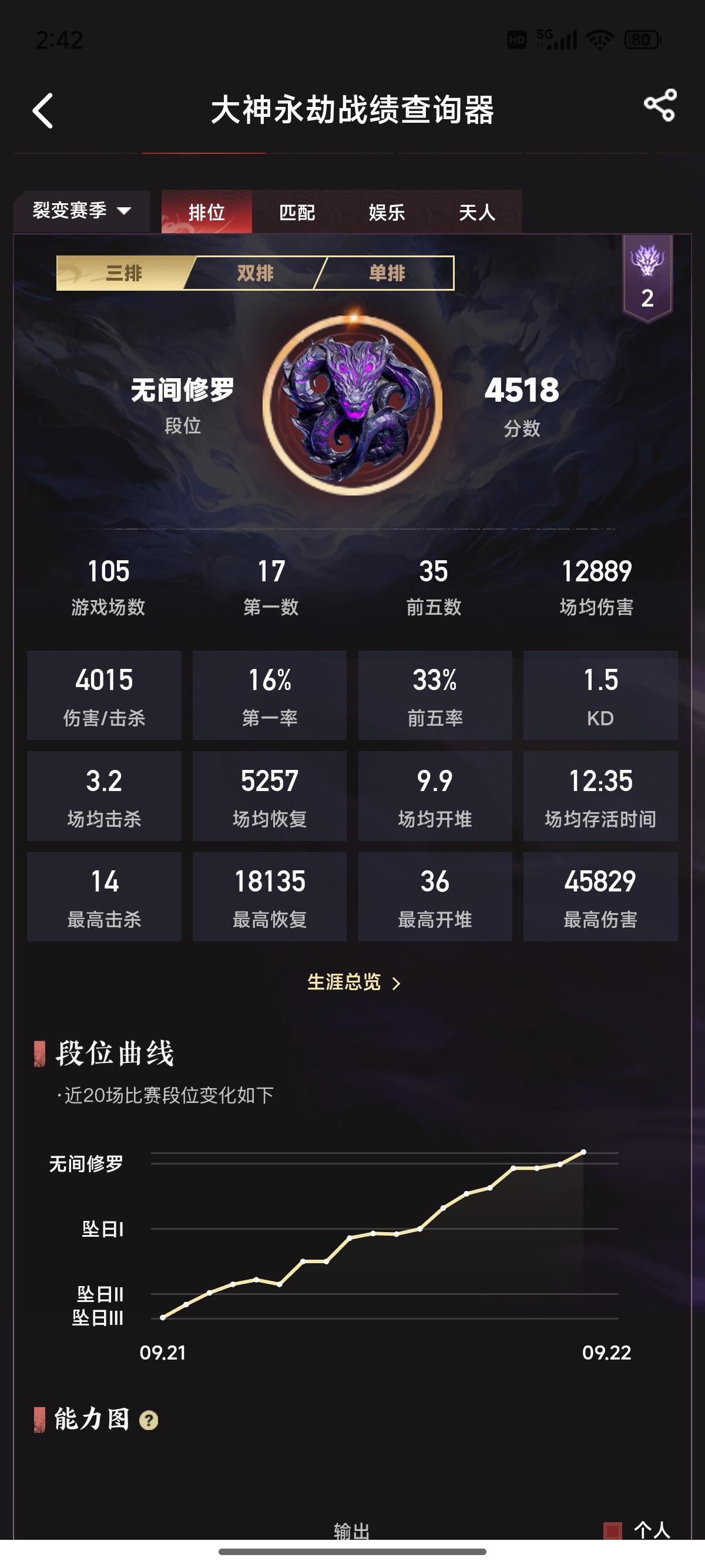 一天上360分，爽截图