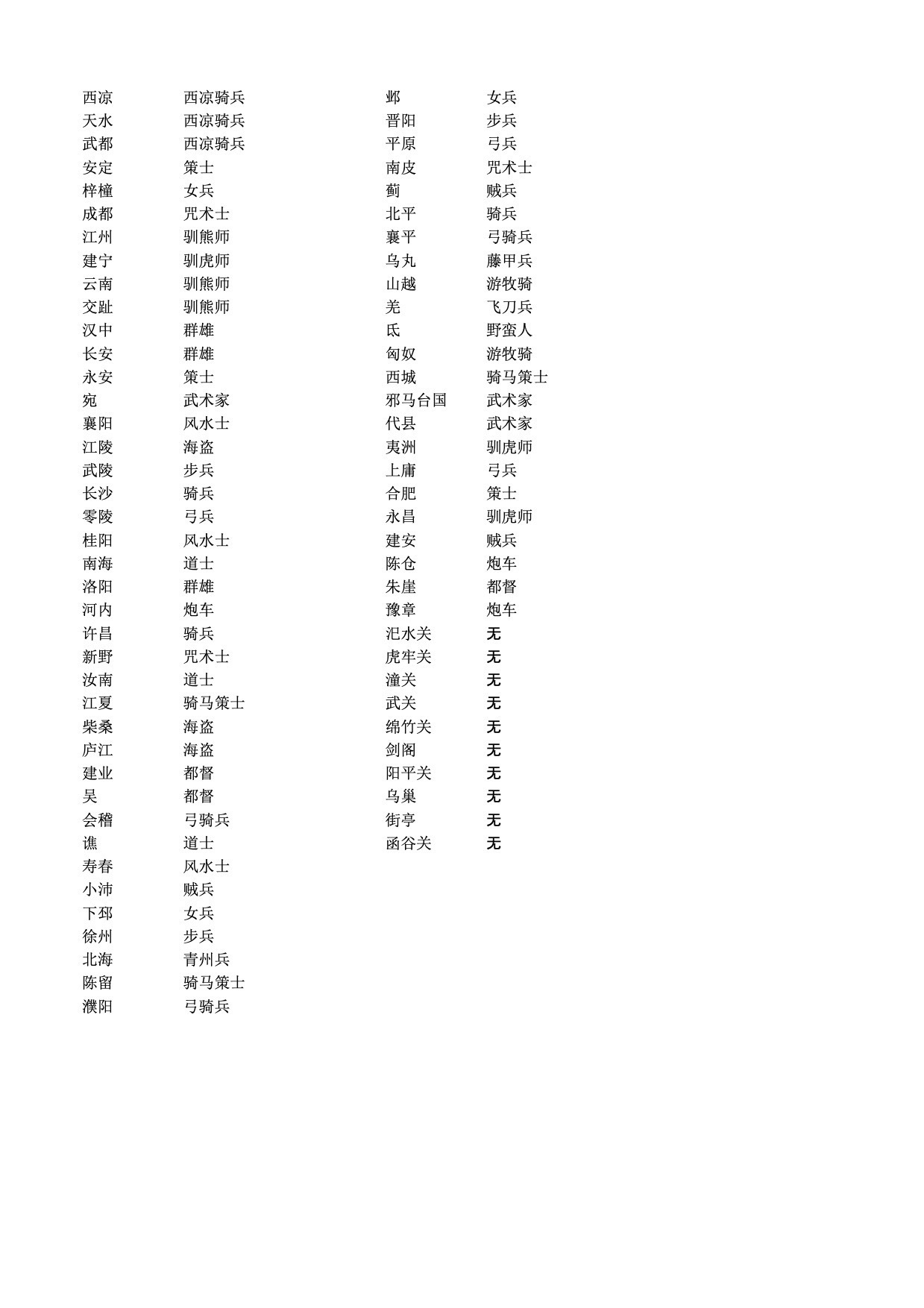 官方攻略第四篇，各城池中散落的兵符