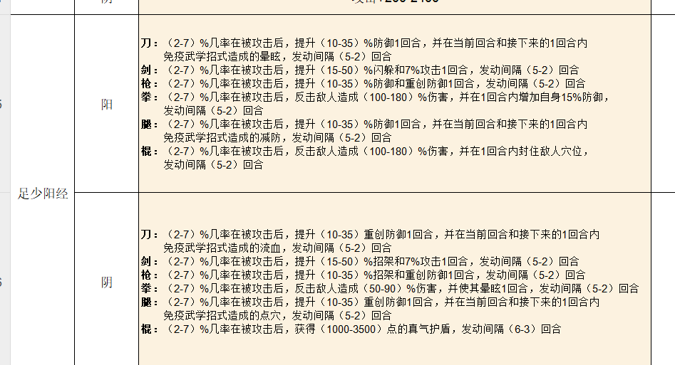要求修改十二经老旧机制