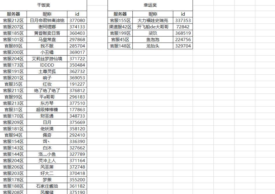 发无双推荐阵容视频，赢无双周边活动开奖啦！