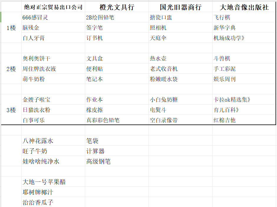 宝宝级困难攻略