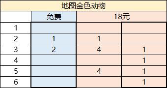 活动礼包搞不懂？你想要知道的活动氪金攻略|小森灵 - 第6张