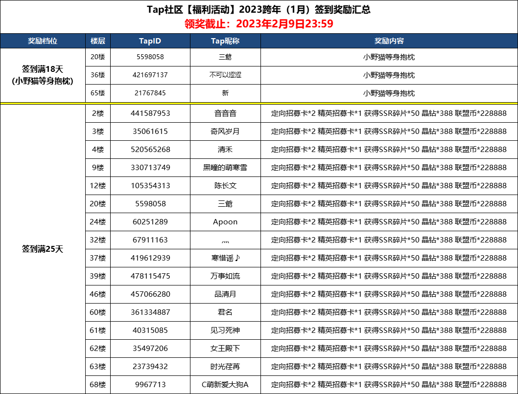 【已开奖】【2023跨年签到】1月签到福利冲冲冲