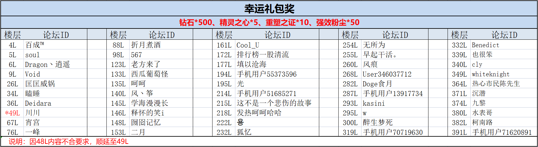 【活动开奖】精灵喜爱度调查活动开奖公示