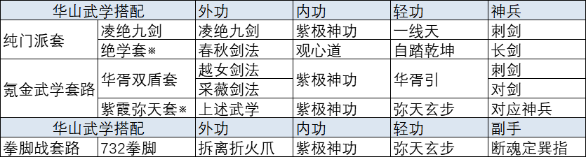 新版武学搭配方案