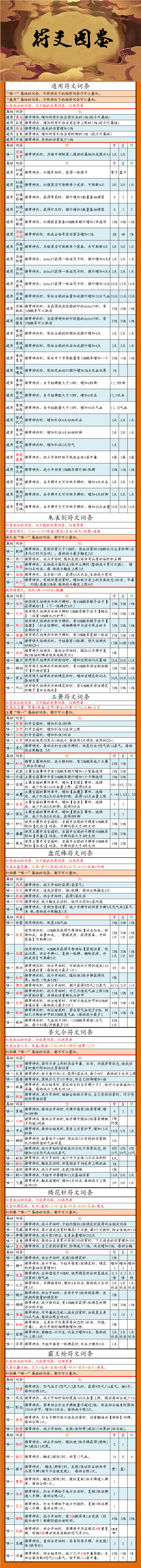 最新最强毕业符文推荐打造