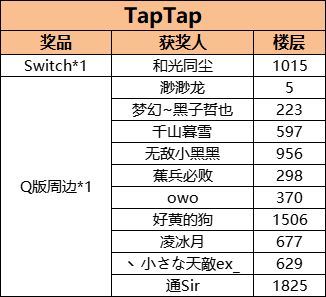 TapTap