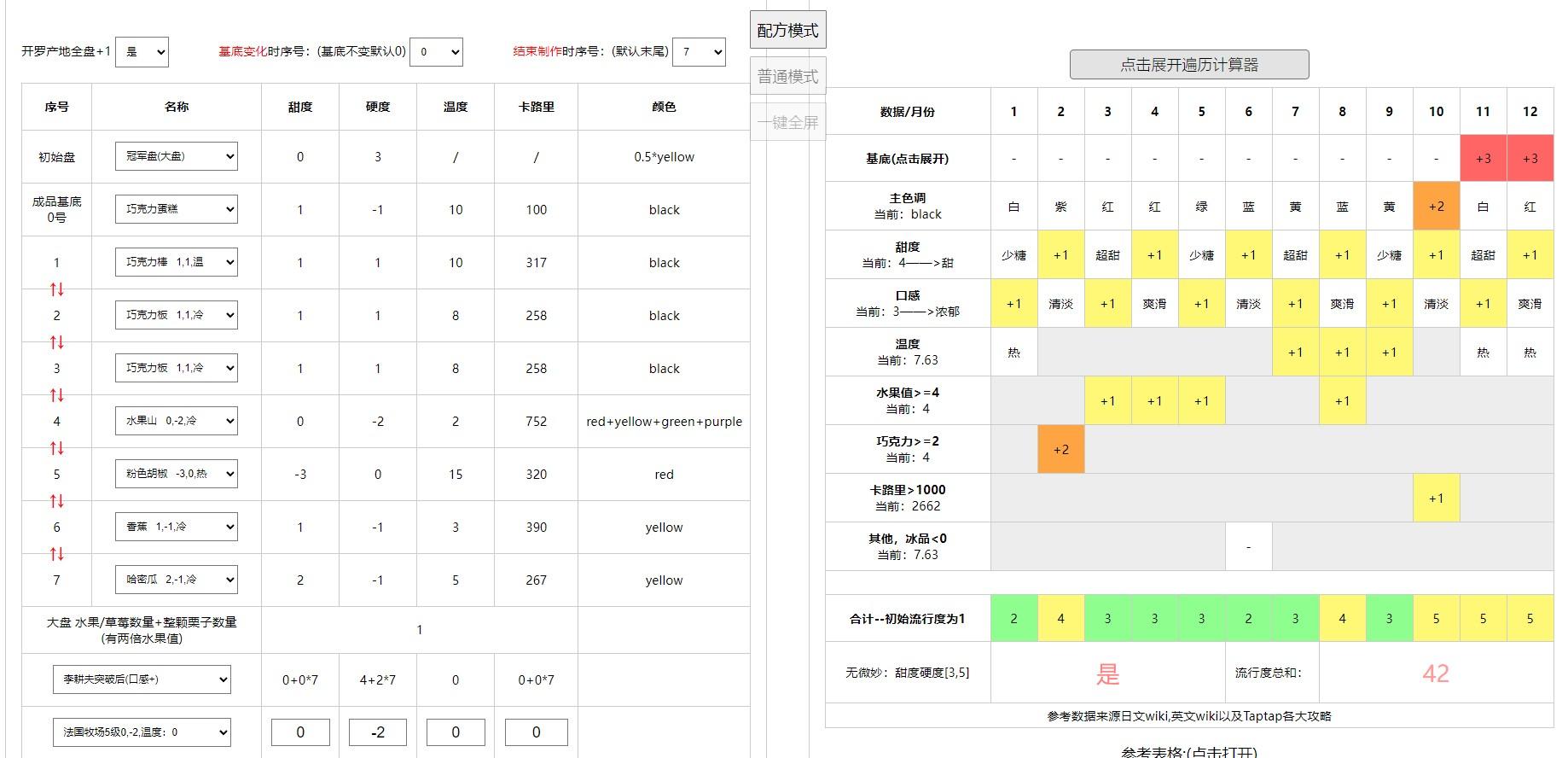 无微妙配方分享（包括可替代食材和产地）蛋糕编辑器（会更新）