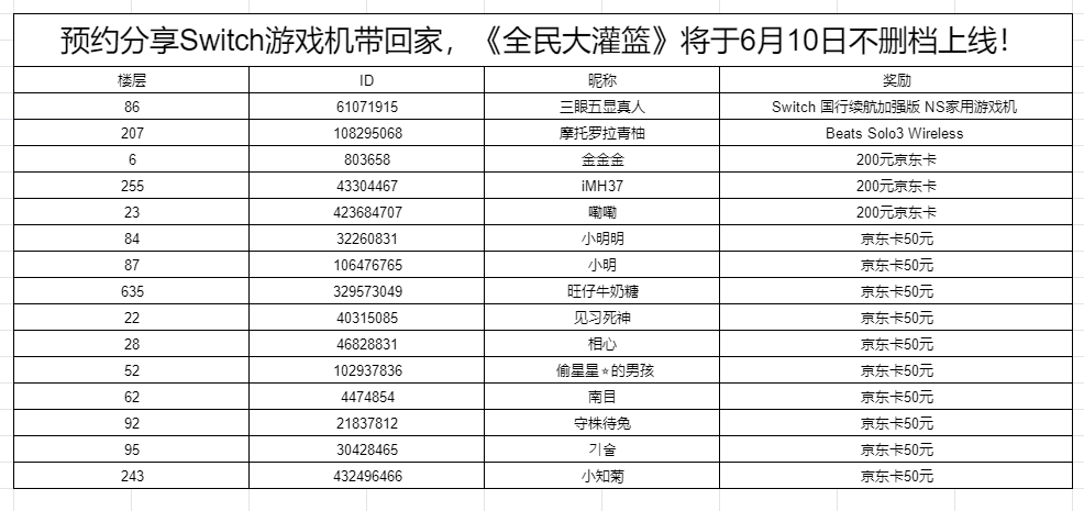 【獲獎名單】《全民大灌籃》活動開獎集合帖 - 第2張