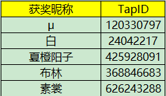 【已开奖】看看你对爱丽丝的剧情了解有多深？