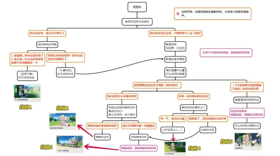 【V2.8攻略】#邀约汇总#【原神冒险团】现充去过七夕 我七夕陪老公老婆! - 第12张