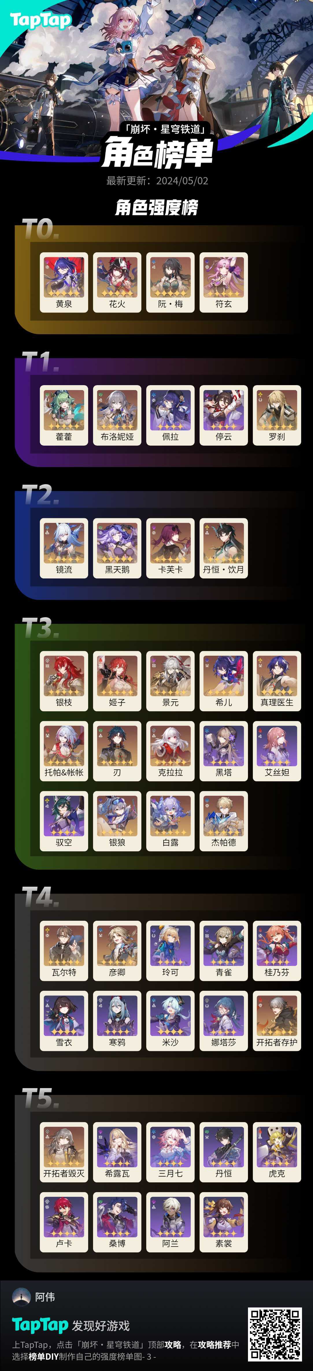 个人向角色综合强度排名