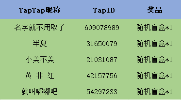 (已开奖)【我画你猜】冒险少年的七夕礼物派送中