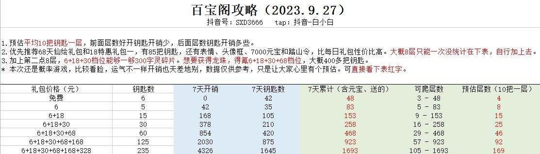 百宝阁、愚公等攻略汇总