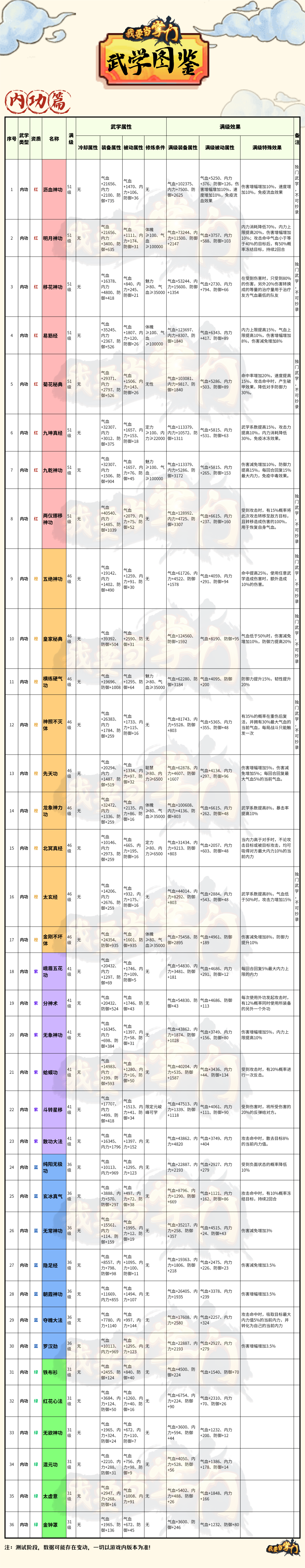 【新手指引】武学图鉴06内功篇