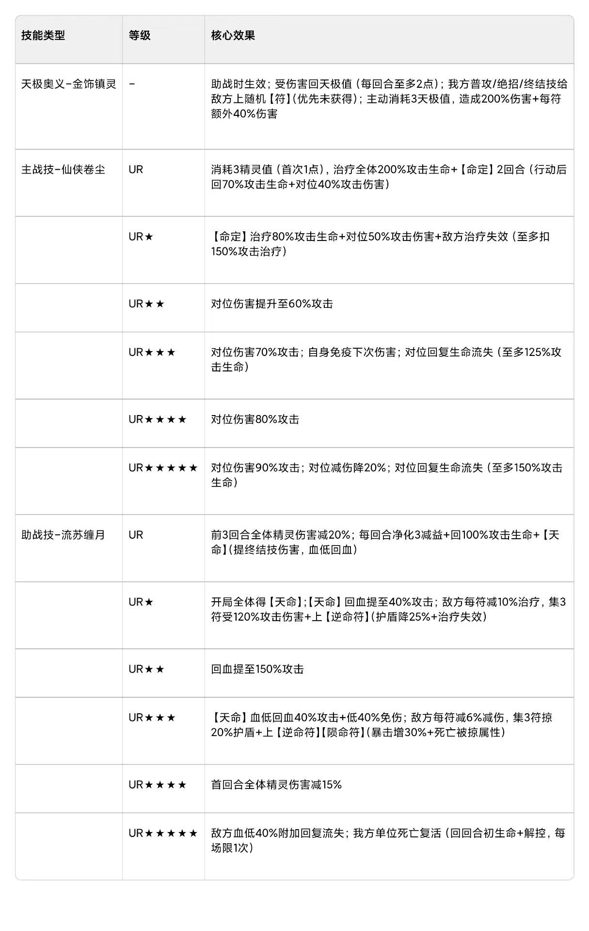 精灵——司思攻略