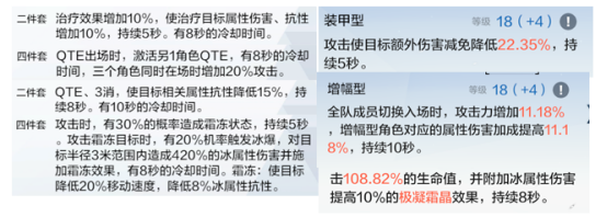 紛爭戰區打法操作技巧介紹|戰雙帕彌什 - 第9張