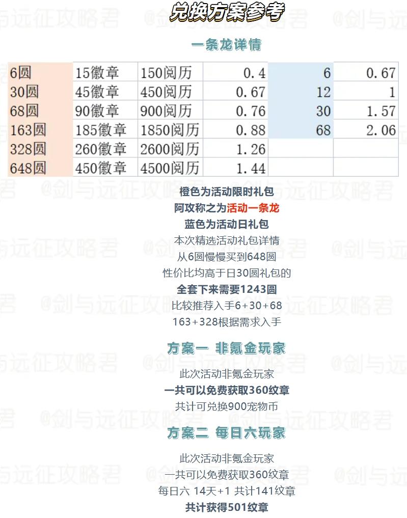 【经典服】龙族装备再次返场！演武试炼氪金&兑换愚见！