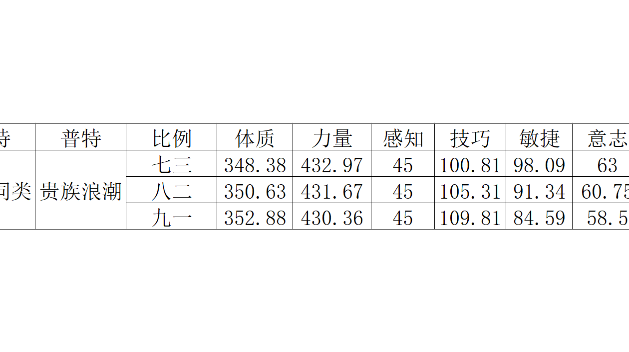 补充切混古幽冥竞技场加分