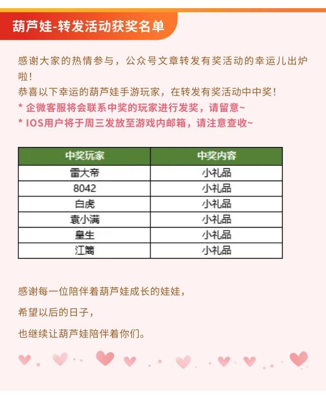 【葫芦娃】转发有奖活动获奖名单