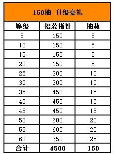 策划面对面 | 看了3000+条评论，我们针对减负和福利做了重大调整