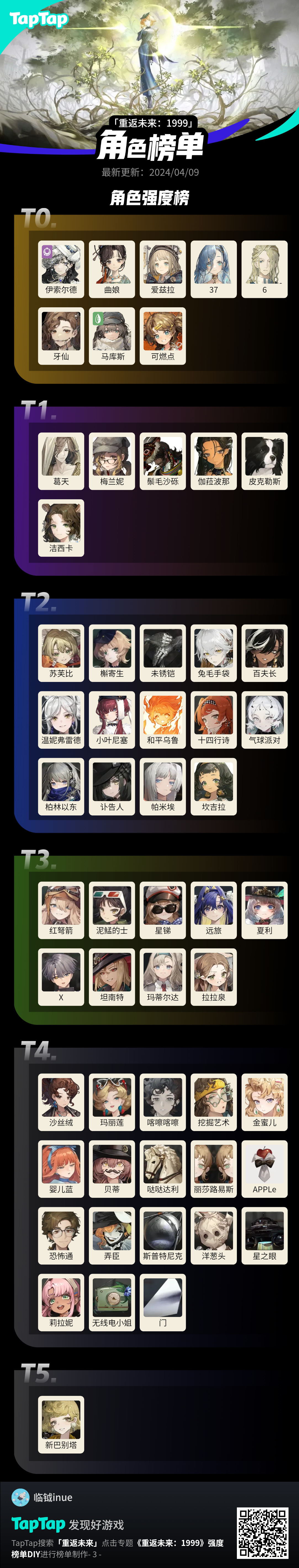 强度榜（野排）