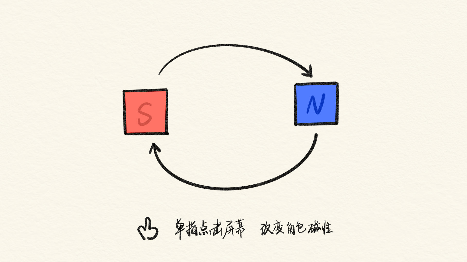 《两极》开发日志 第四弹——失踪人口回归