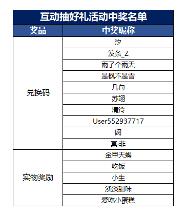 【已开奖】《植物大战僵尸2》x《永劫无间》联动上线