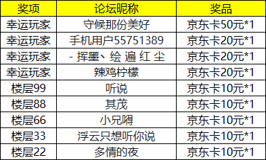 【活动开奖】预约活动中奖名单公布！