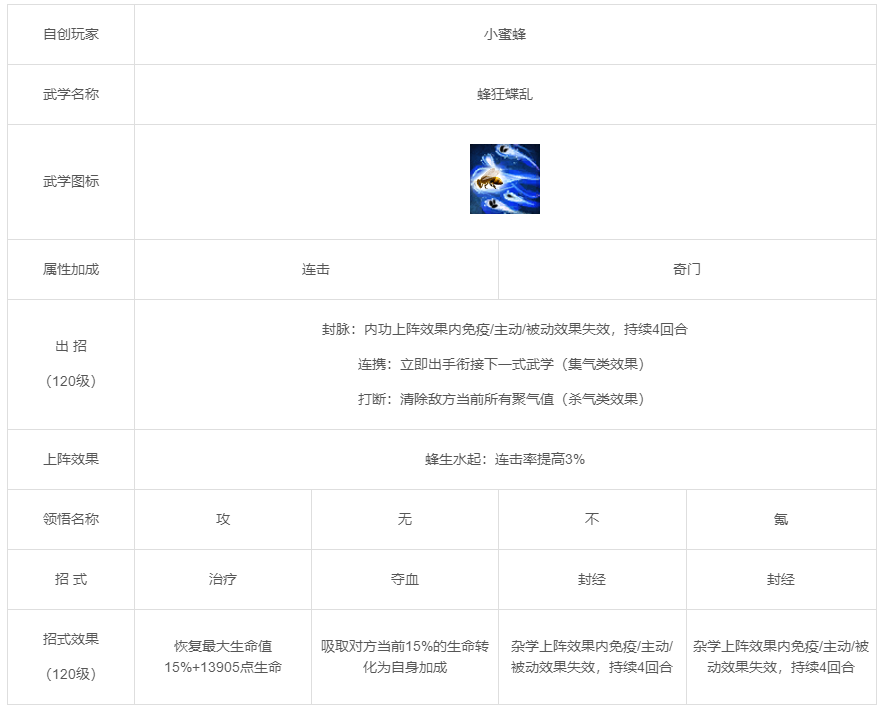 3月16日更新维护公告