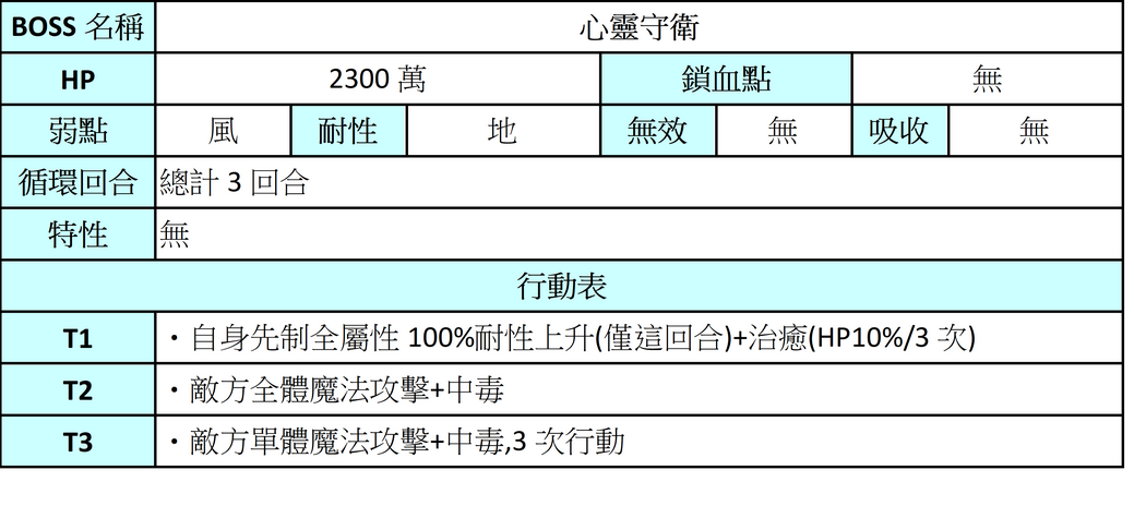 【攻略】重生(续)|另一个伊甸 : 超越时空的猫 - 第7张