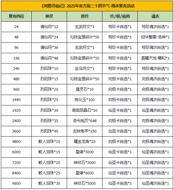 河图寻仙记 | 雨水返利&赠礼活动即将开启！