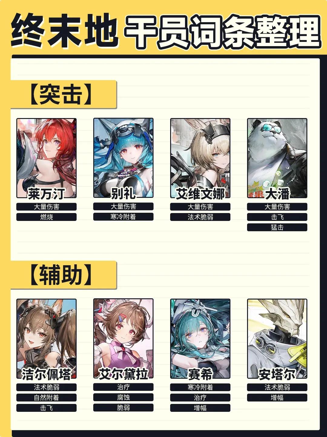 终末地全干员词条整理